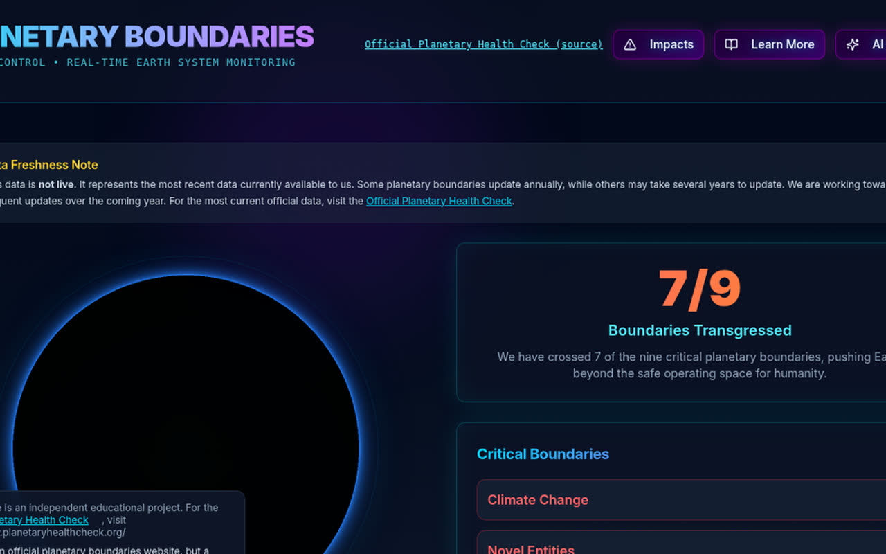 Planetary Boundary Institute research platform
